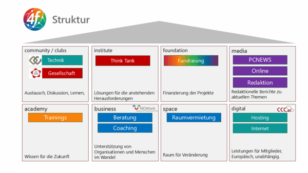 4f-stuktur