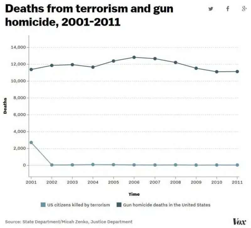 Terror-vs-guns
