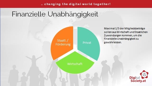 Finanzierung der Digital Society