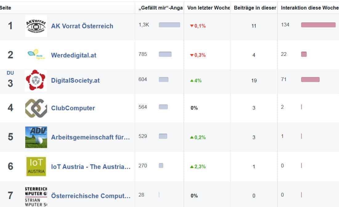 Digital Society auf Facebook