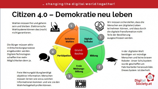 Citizen 4.0 - Demokratie neu leben