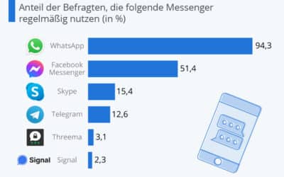 Monopol WhatsApp