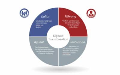 Führung und Homeoffice