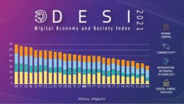 EU Index für die digitale Wirtschaft und Gesellschaft (DESI 2021)