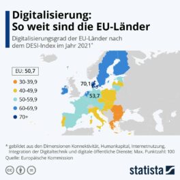 Digitalisierung: So weit sind die EU-Länder