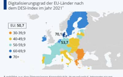 Digitalisierung: So weit sind die EU-Länder