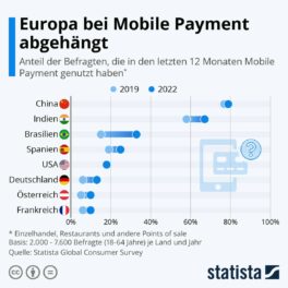 Mobile Payment? Was ist das!?