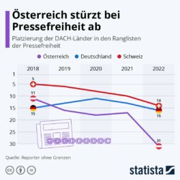 Was Digitalisierung mit Pressefreiheit zu tun hat?