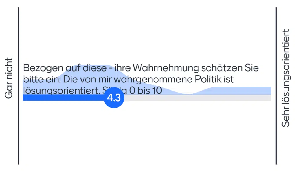 Wie lösungsorientiert ist unsere Politik